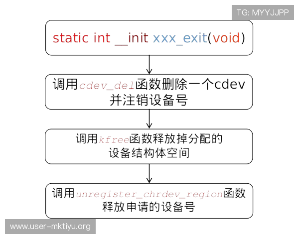 乐动全体育注册过程完整流程介绍让你轻松理解每个注册环节的详细操作方法