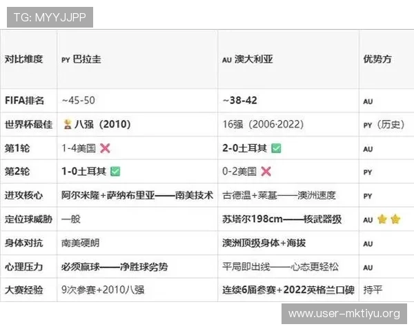巴拉圭与澳大利亚在世界杯的比赛时间和赛程安排详细解析 巴拉圭与澳大利亚在世界杯的比赛时间和赛程安排详细解析